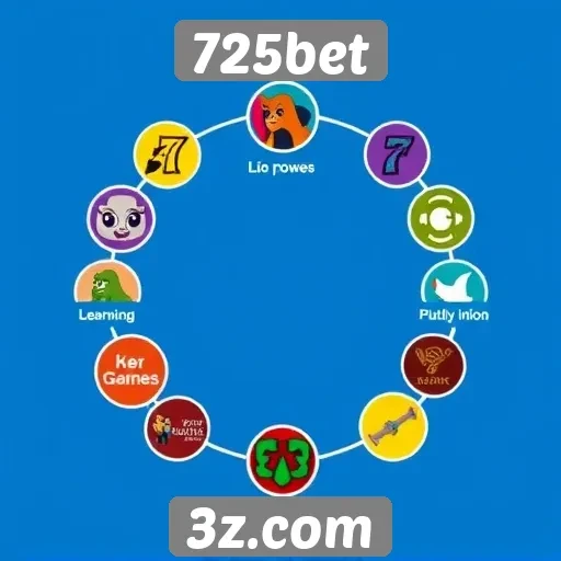 Plataforma de jogos e suas funcionalidades no 725bet